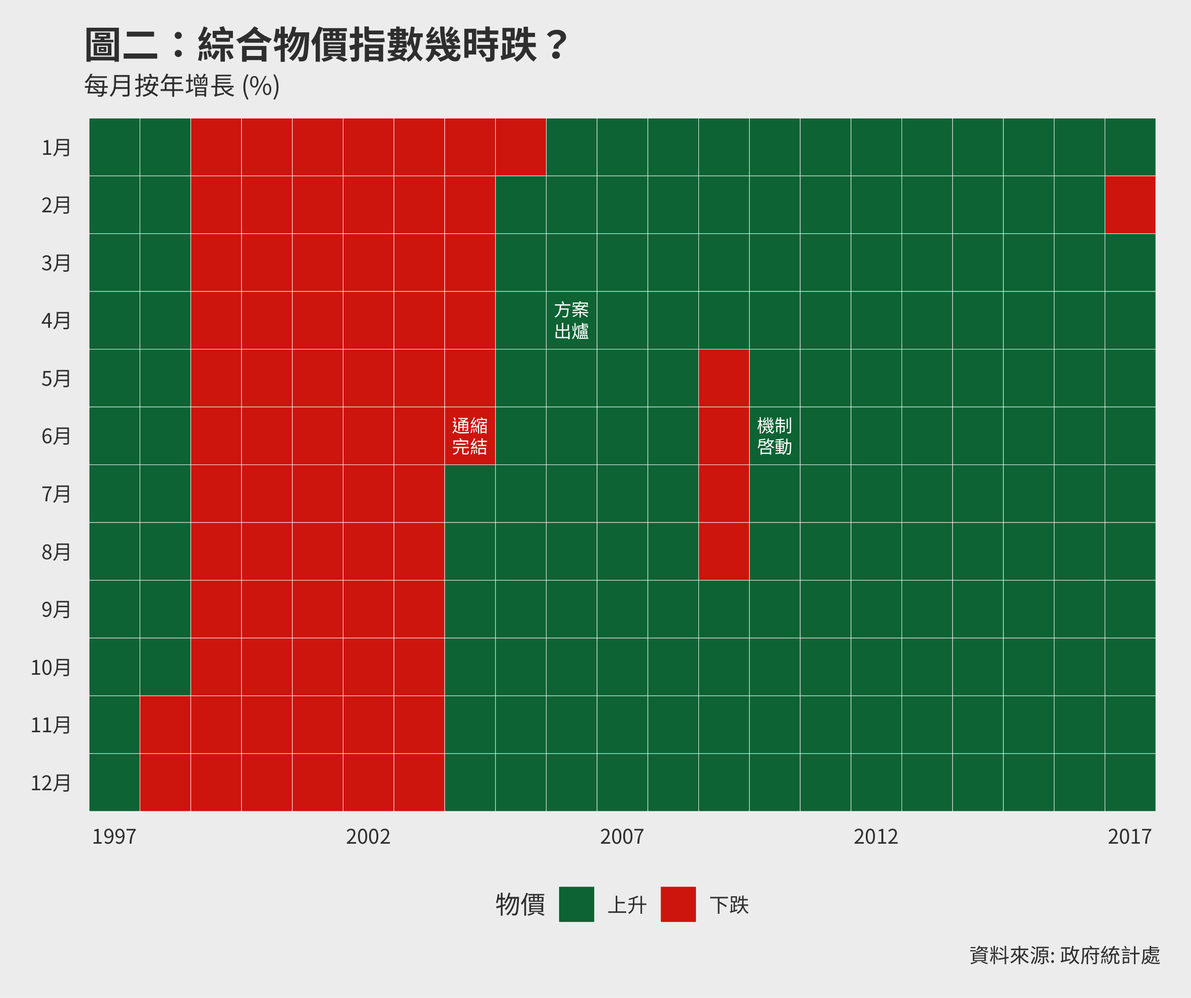 deflation_probability